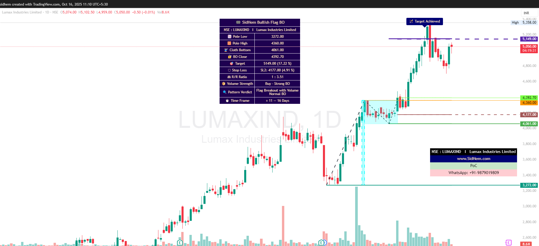 Flag Breakout Example — SidHem