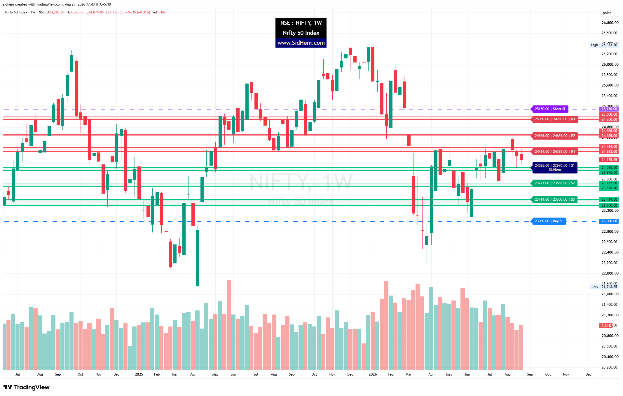 Support Resistance Level Map PRO โ Example 2
