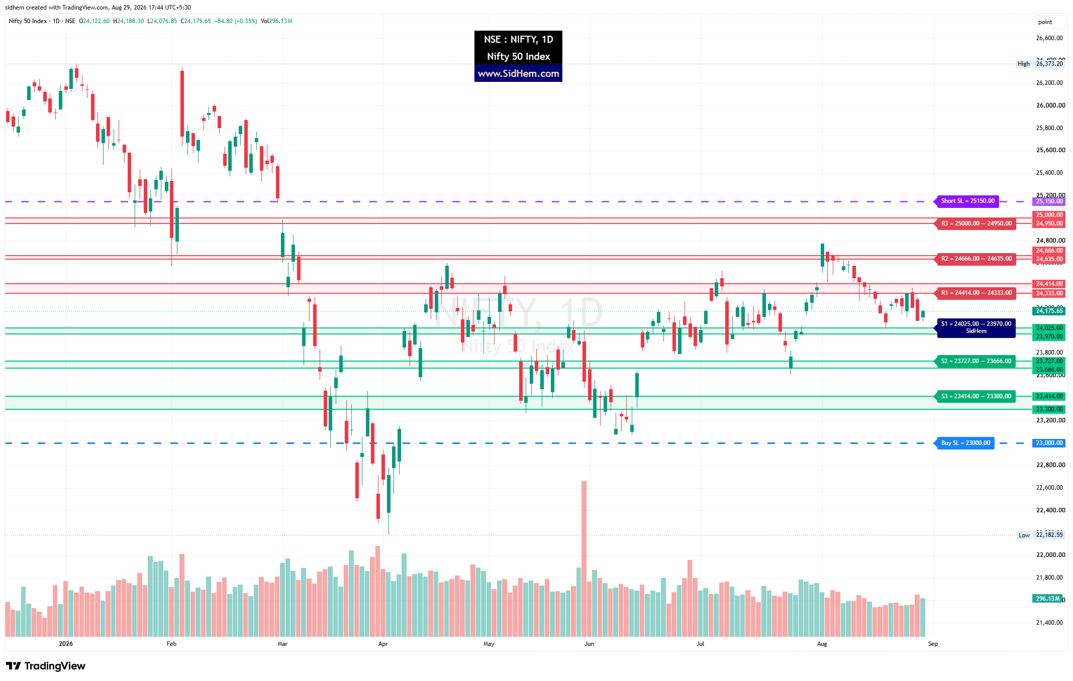 Support Resistance Level Map PRO โ Example 1