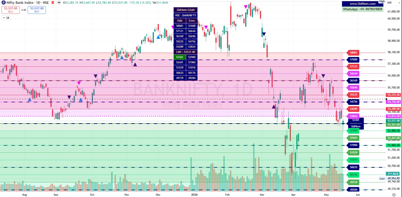 Gann Square of 9 Static Levels — SidHem — View 3